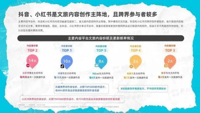 “数字+文旅”突破常规感官体验深度赋能城市旅游空间沉浸更新(图3)