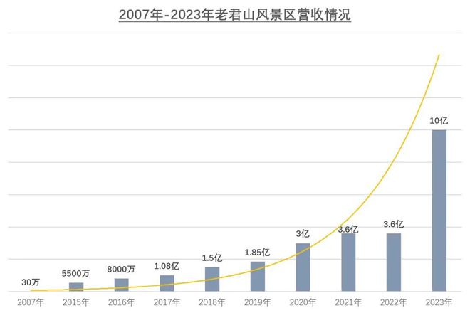 “数字+文旅”突破常规感官体验深度赋能城市旅游空间沉浸更新(图10)