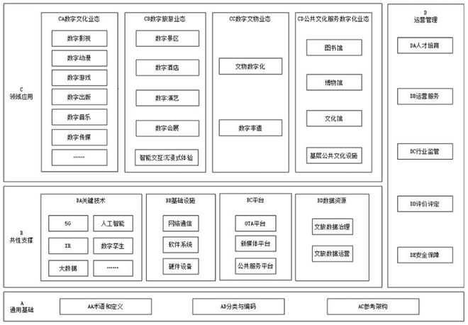 全国首个《数字文旅标准体系建设指南》团体标准在杭州发布(图2)