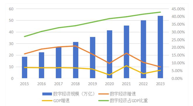 【闻鼓论津】文旅数字化：现状、趋势与未来(图2)
