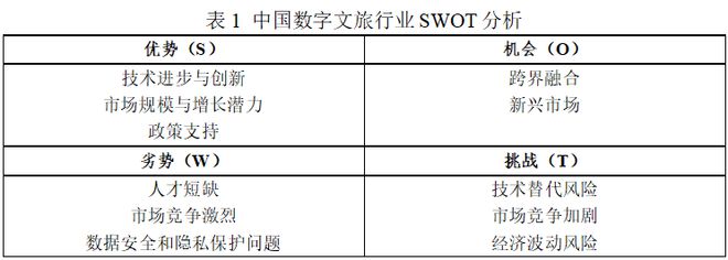 【闻鼓论津】文旅数字化：现状、趋势与未来(图3)