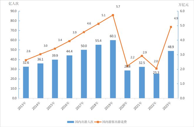 文旅数字化如何激发景区创新活力释放文化动能？(图1)
