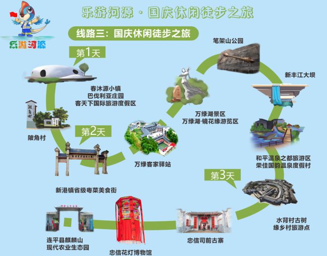 河源篇丨国庆亲子游去哪里？大脚丫小脚丫丈量每一寸土地(图3)