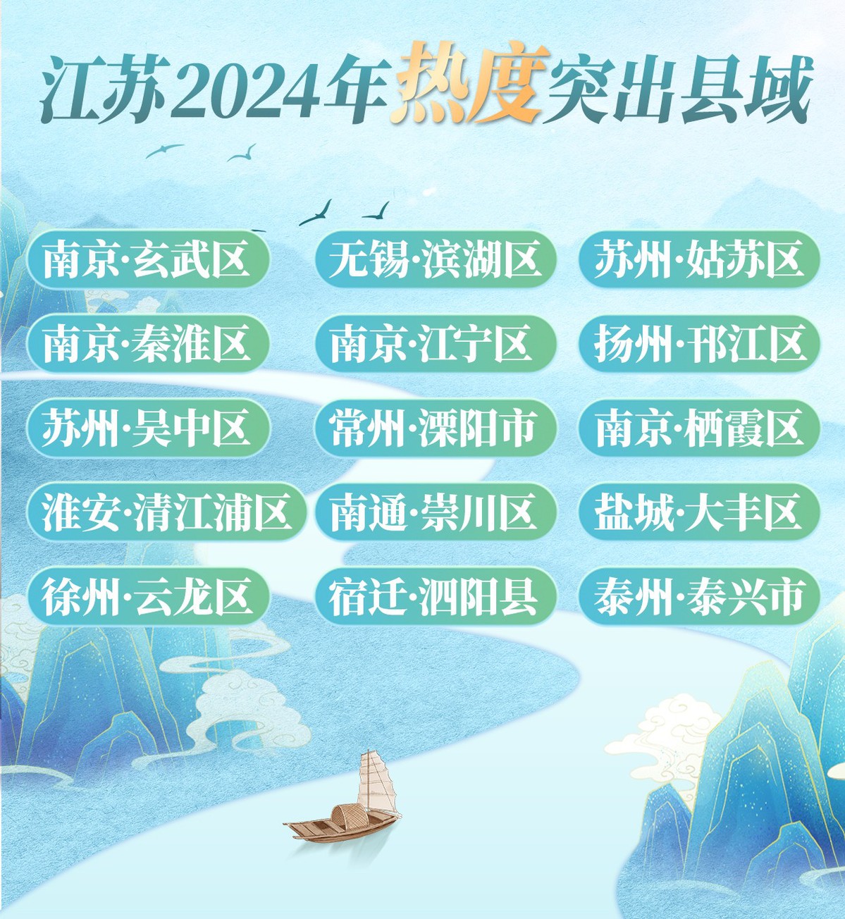 “水韵江苏·四季百县”文旅消费活动热力全开推动县域旅游高质量发展(图4)