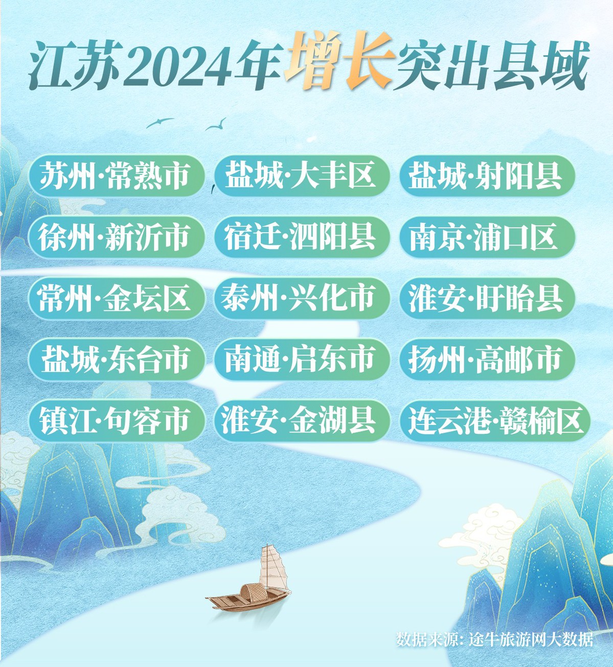 “水韵江苏·四季百县”文旅消费活动热力全开推动县域旅游高质量发展(图5)