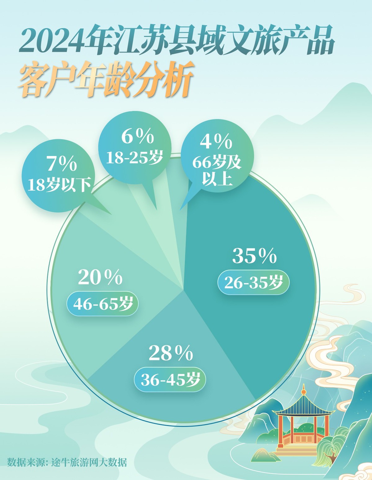 “水韵江苏·四季百县”文旅消费活动热力全开推动县域旅游高质量发展(图6)