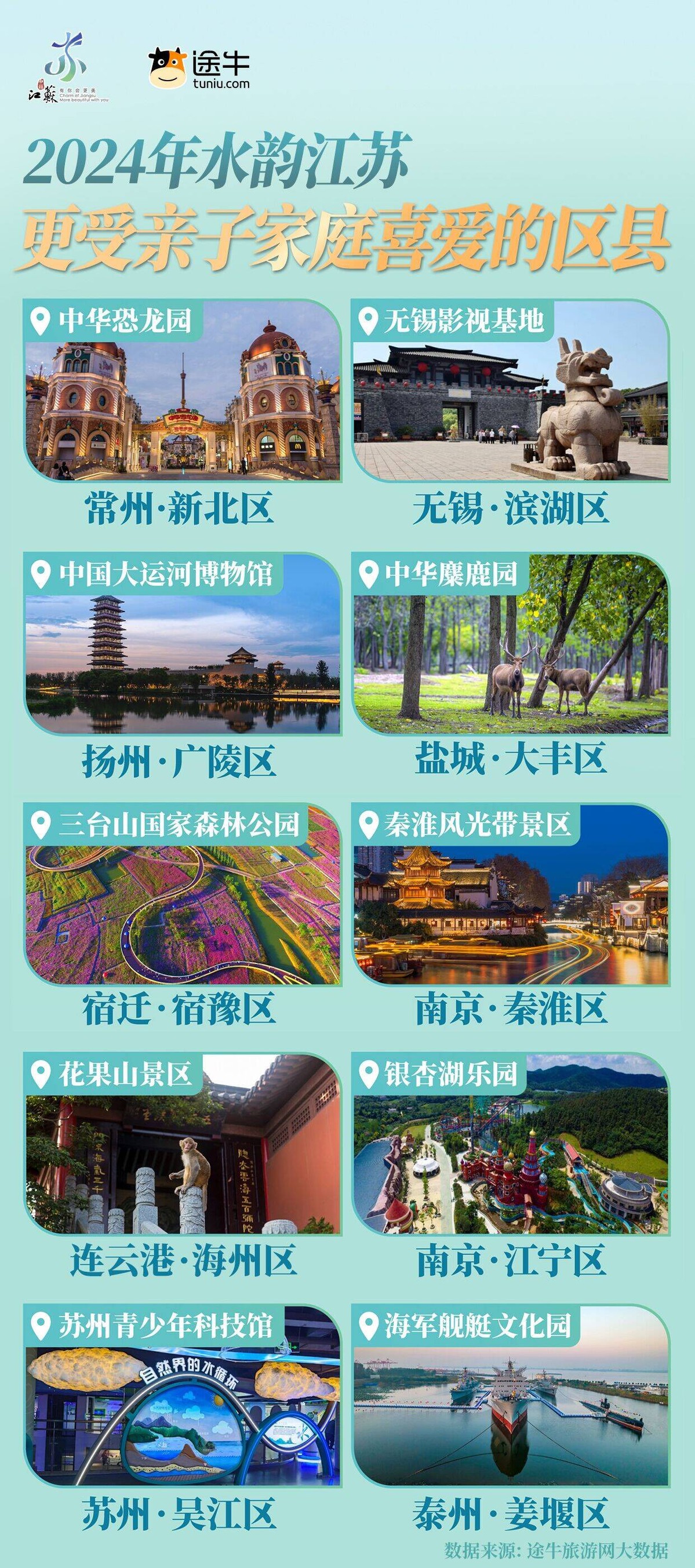 “水韵江苏·四季百县”文旅消费活动热力全开推动县域旅游高质量发展(图7)