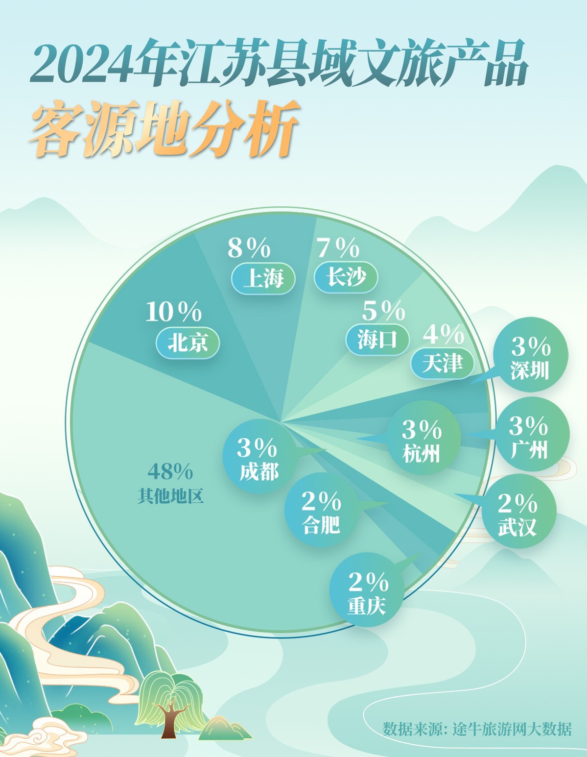 “水韵江苏·四季百县”文旅消费活动热力全开推动县域旅游高质量发展(图8)