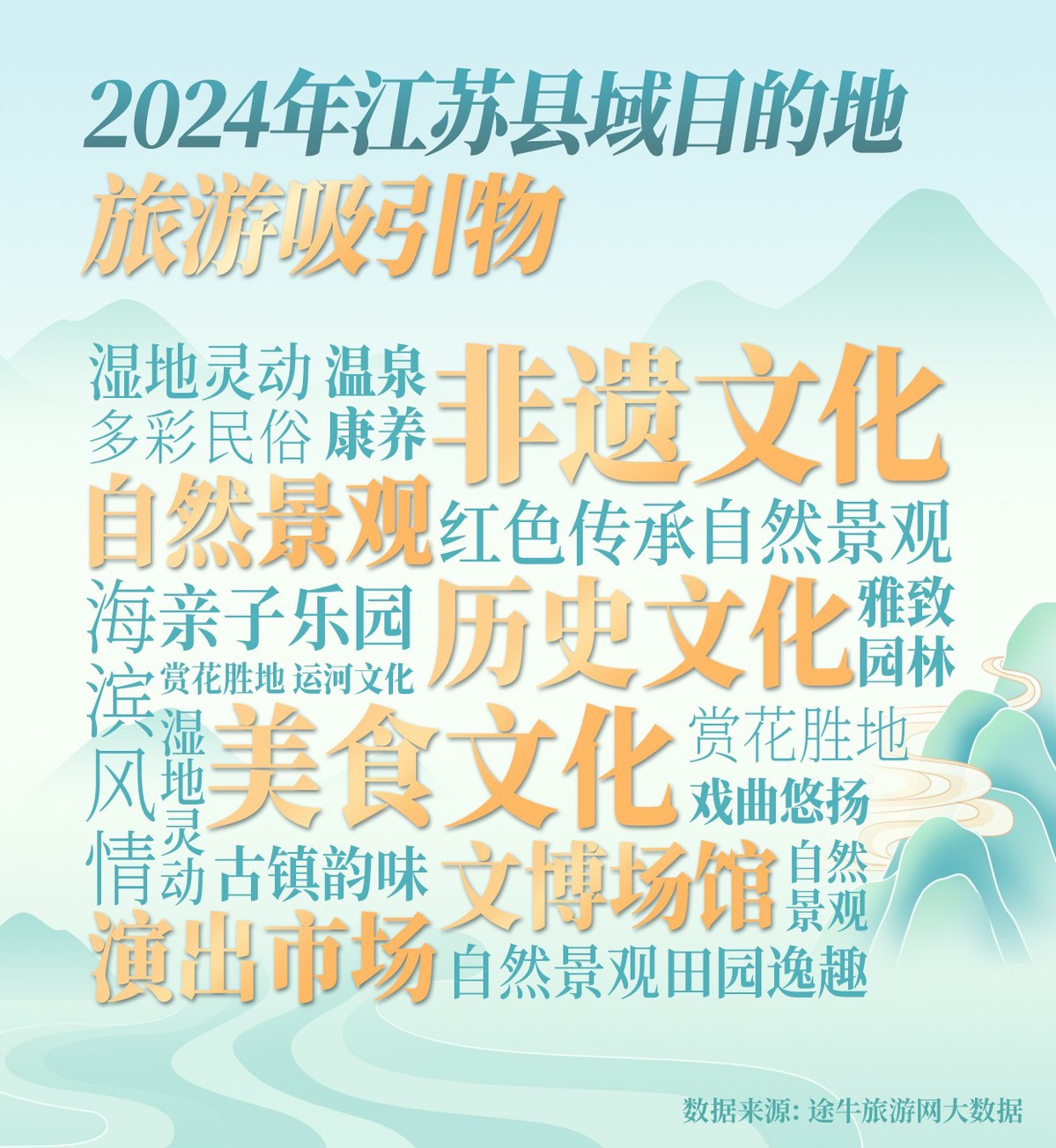 “水韵江苏·四季百县”文旅消费活动热力全开推动县域旅游高质量发展(图10)