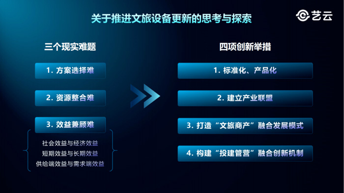 艺云科技董事长姚项军：四项创新举措助力文旅设备更新(图2)