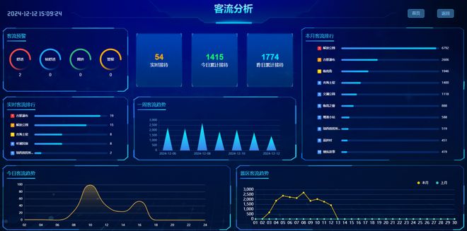 海南临高如何以数字化推动农文旅产业融合打造民宿产业集群实现渔业转型升级？(图4)