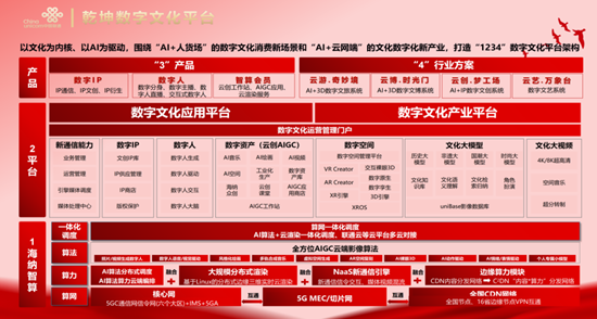 2024四川省文旅市场融合发展推进活动：共筑文旅新生态(图5)