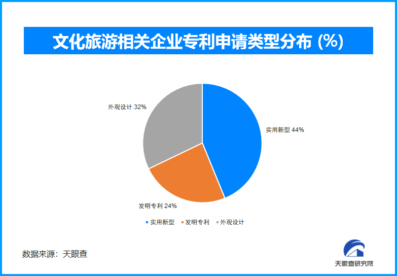 2024年岁末文旅市场：从冬季项目到春节旅游全面迎接旅游新热潮(图3)