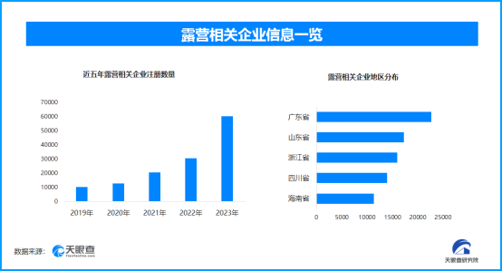 天眼新知 2024年岁末文旅市场：从冬季项目到春节旅游全面迎接旅游新热潮(图2)