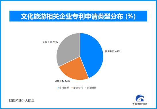 天眼新知 2024年岁末文旅市场：从冬季项目到春节旅游全面迎接旅游新热潮(图3)