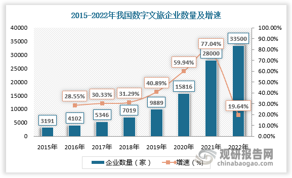 中国数字文旅行业发展趋势分析与未来投资预测报告（2024-2031年）(图1)
