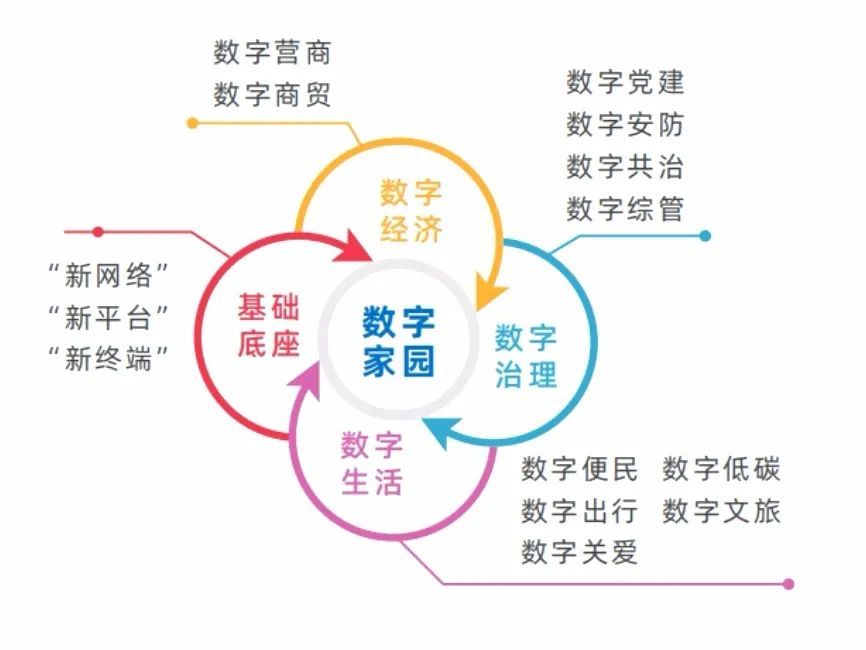 数字文旅 首发启航