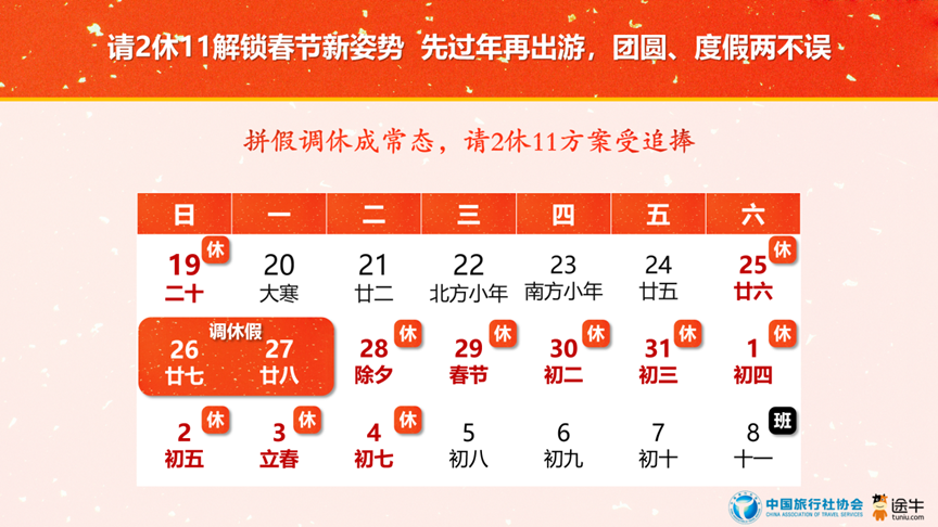 2025春节旅游预测数据：传统文化游热度居首(图4)