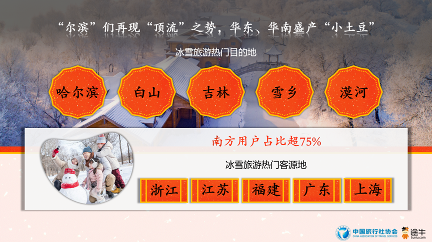 2025春节旅游预测数据：传统文化游热度居首(图11)