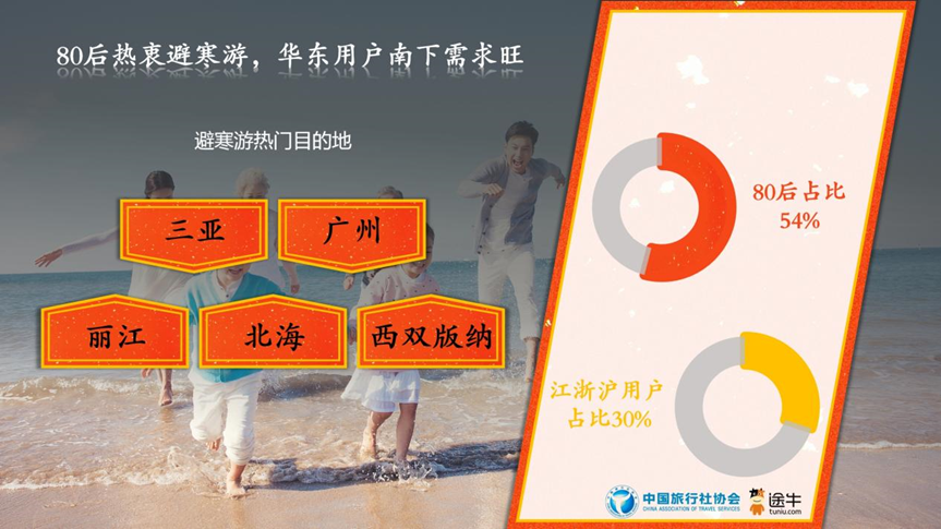2025春节旅游预测数据：传统文化游热度居首(图12)