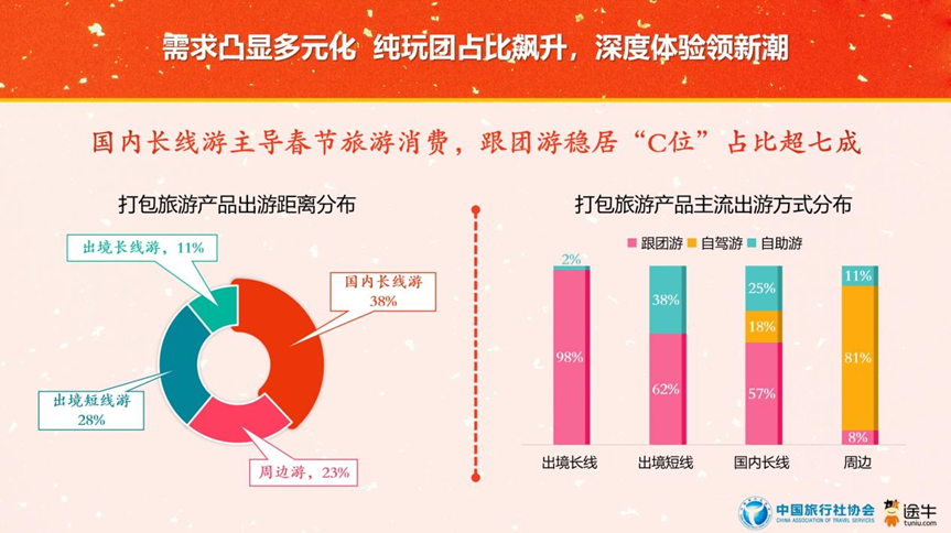 2025春节旅游预测数据：传统文化游热度居首(图18)