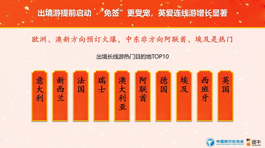 2025春节旅游预测数据：传统文化游热度居首(图15)