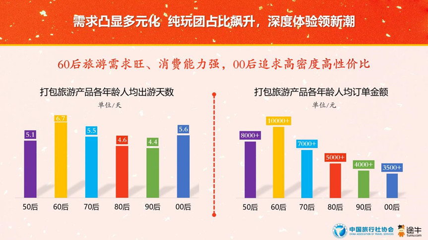 2025春节旅游预测数据：传统文化游热度居首(图20)