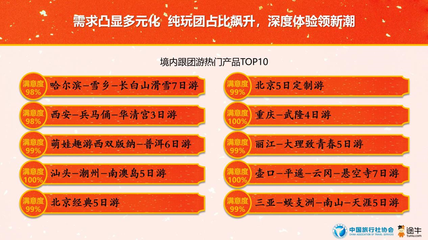 2025春节旅游预测数据：传统文化游热度居首(图21)