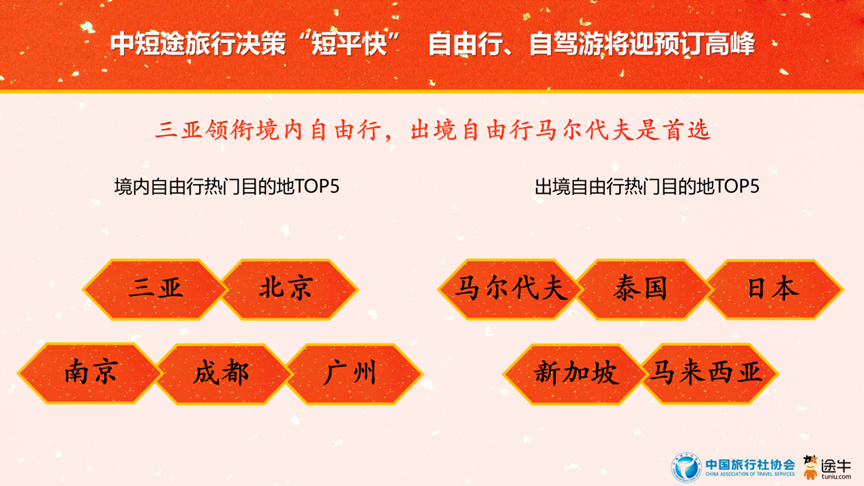 2025春节旅游预测数据：传统文化游热度居首(图23)