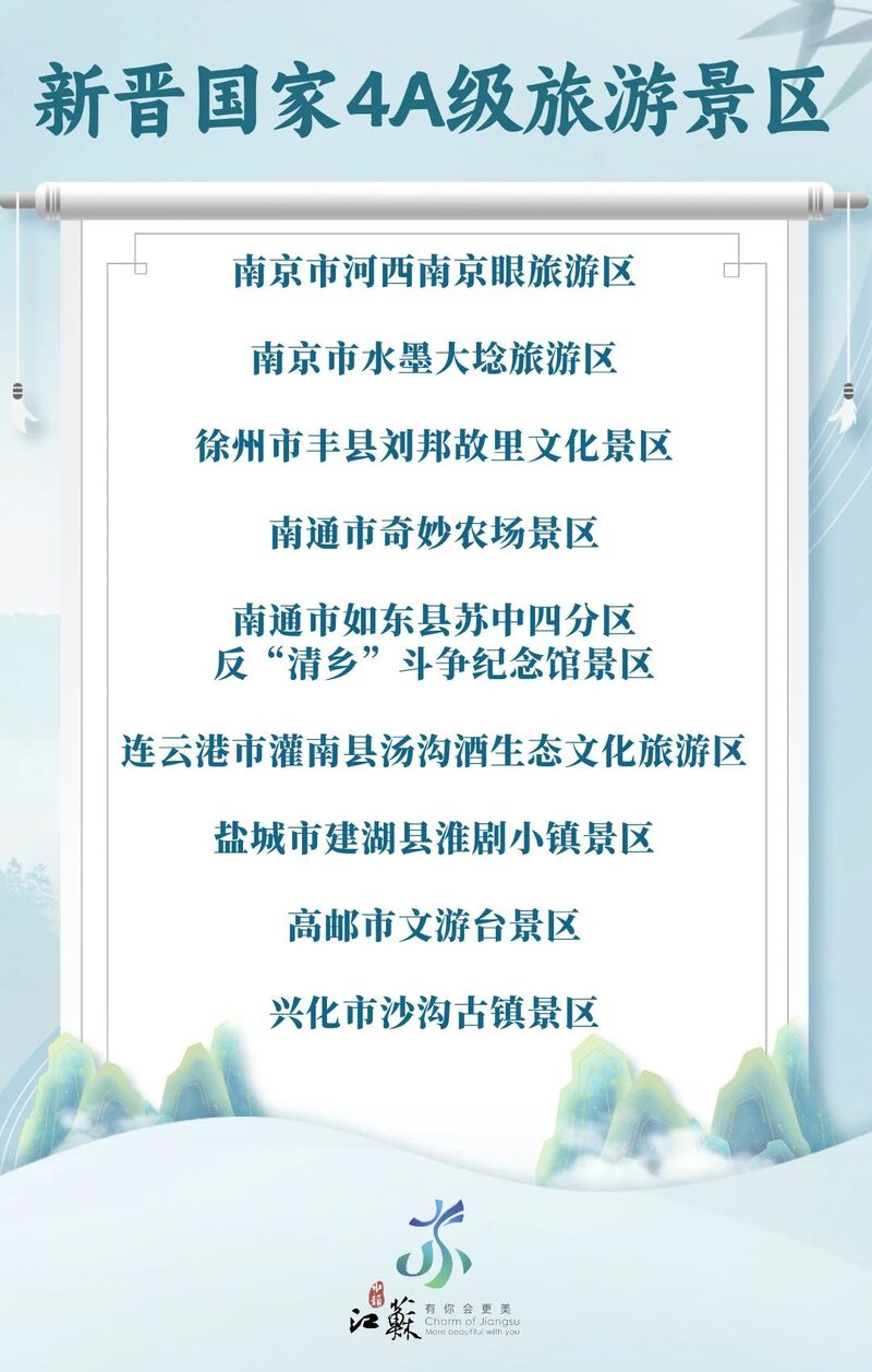 江苏新添9家4A级景区满足游客多元文旅需求(图1)