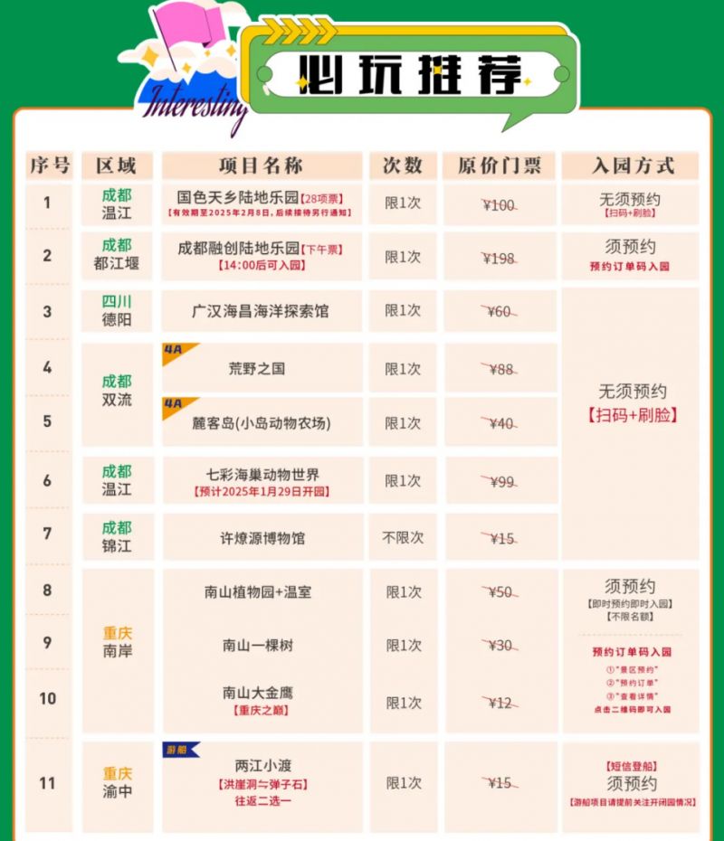 2025成渝文旅一卡通季卡价格+激活方式+游玩景区名单(图1)