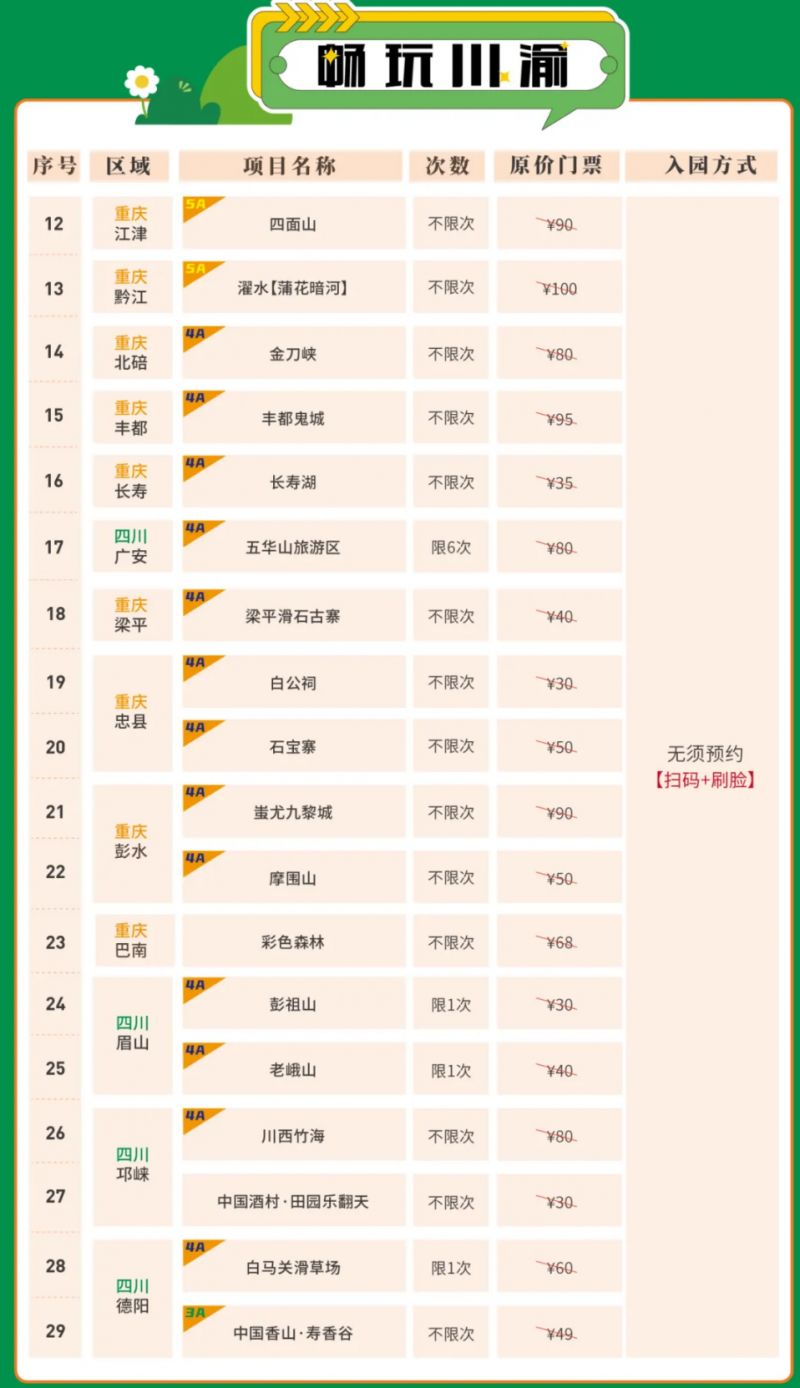 2025成渝文旅一卡通季卡价格+激活方式+游玩景区名单(图2)