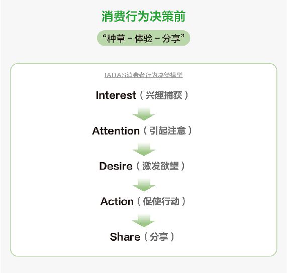 中国社科院社会学所联合小红书发布《数字化乡村文旅发展报告》 以生活方式助力城乡文旅深度融合(图5)