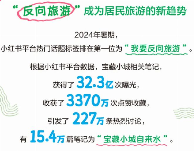 中国社科院社会学所联合小红书发布《数字化乡村文旅发展报告》 以生活方式助力城乡文旅深度融合(图2)