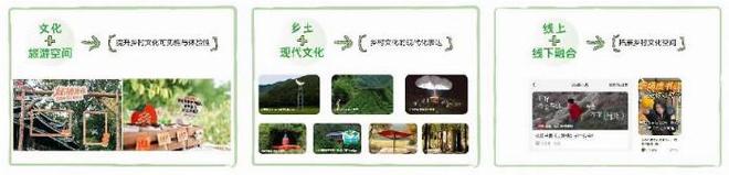 中国社科院社会学所联合小红书发布《数字化乡村文旅发展报告》 以生活方式助力城乡文旅深度融合(图6)