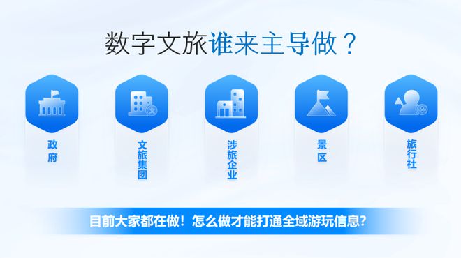 2025年数字文旅如何打造全域视觉下的产业融合新模式？(图1)