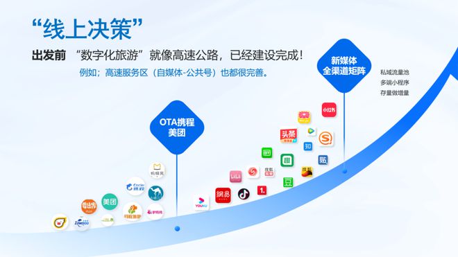 2025年数字文旅如何打造全域视觉下的产业融合新模式？(图3)