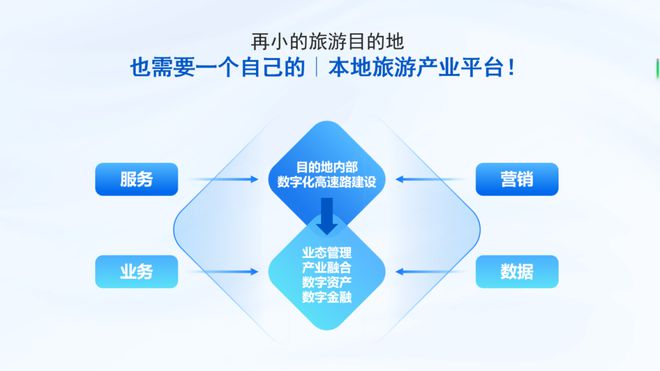 2025年数字文旅如何打造全域视觉下的产业融合新模式？(图5)