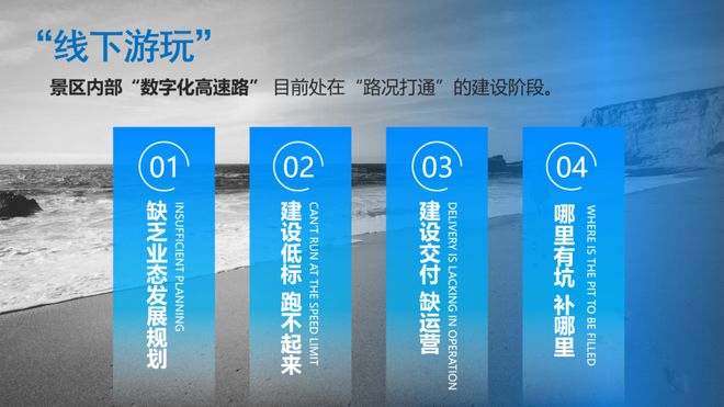 2025年数字文旅如何打造全域视觉下的产业融合新模式？(图4)