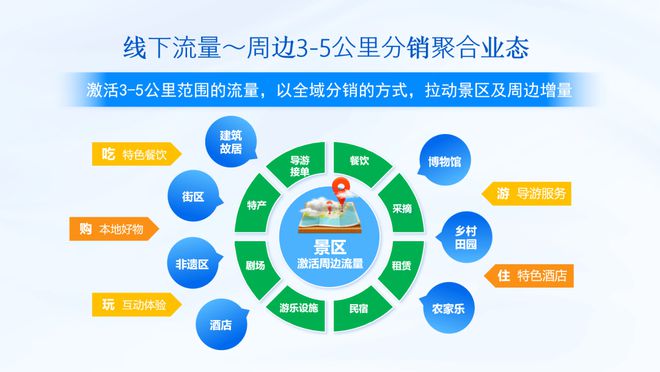 2025年数字文旅如何打造全域视觉下的产业融合新模式？(图7)