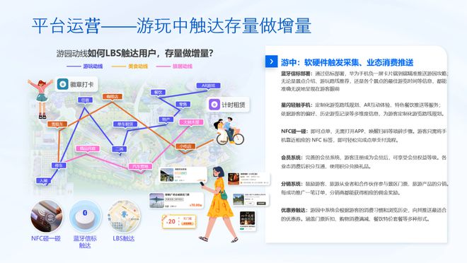 2025年数字文旅如何打造全域视觉下的产业融合新模式？(图9)