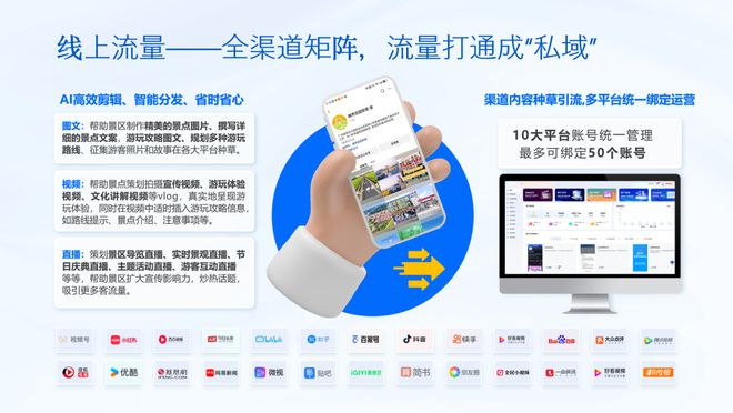 2025年数字文旅如何打造全域视觉下的产业融合新模式？(图8)