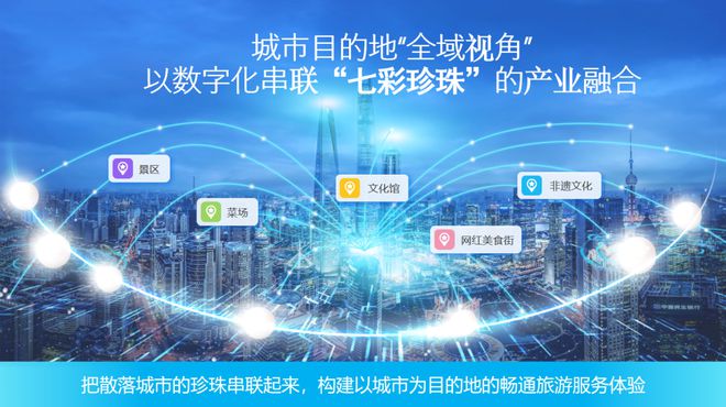 2025年数字文旅如何打造全域视觉下的产业融合新模式？(图12)