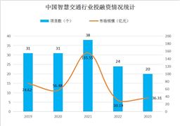 2024年数字文旅产业市场发展现状及发展趋势(图9)