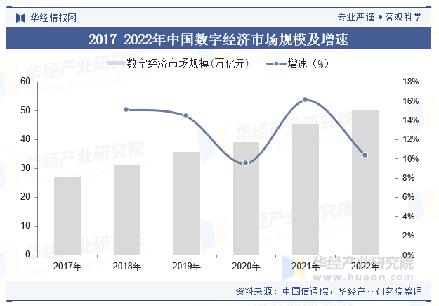 2023年中国数字文旅行业现状及趋势分析融合中华文化底色全面激活市场活力「图」(图2)