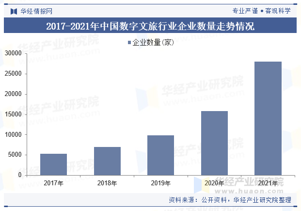 2023年中国数字文旅行业现状及趋势分析融合中华文化底色全面激活市场活力「图」(图4)