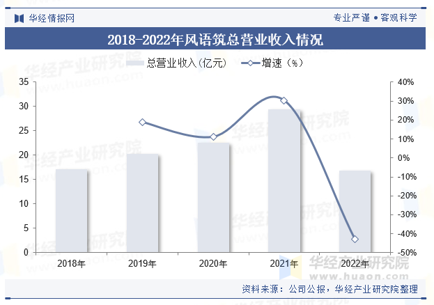 2023年中国数字文旅行业现状及趋势分析融合中华文化底色全面激活市场活力「图」(图5)