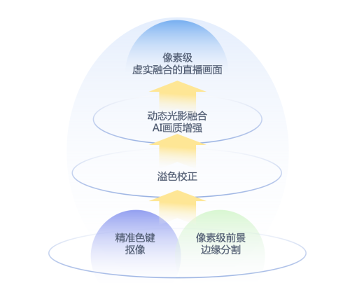 蓝海创意云携手乔家会馆共创数字文旅“魅影奇缘” 虚拟旅拍项目启动仪式今日举行！(图3)