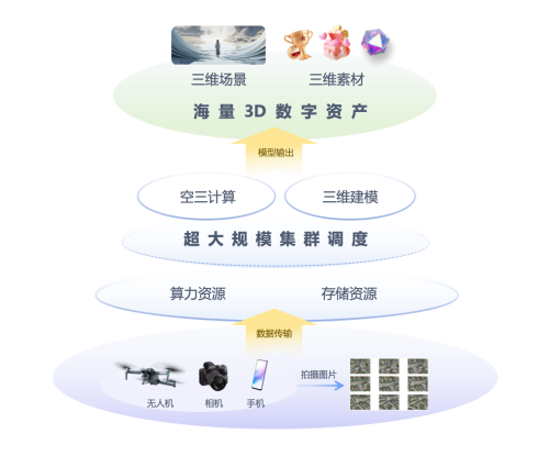 蓝海创意云携手乔家会馆共创数字文旅“魅影奇缘” 虚拟旅拍项目启动仪式今日举行！(图5)