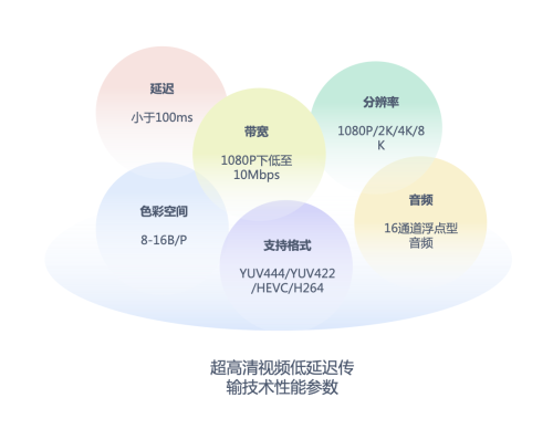 蓝海创意云携手乔家会馆共创数字文旅“魅影奇缘” 虚拟旅拍项目启动仪式今日举行！(图4)